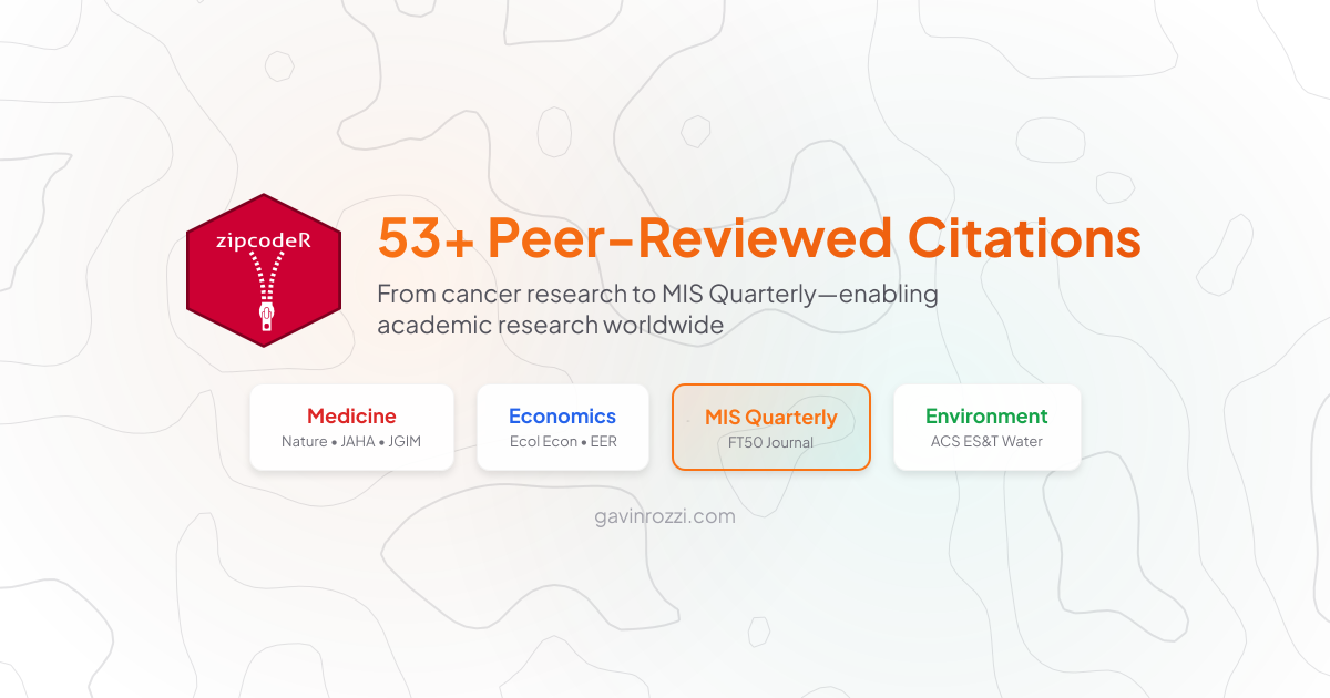 zipcodeR: 53+ peer-reviewed citations across medicine, economics, and information systems