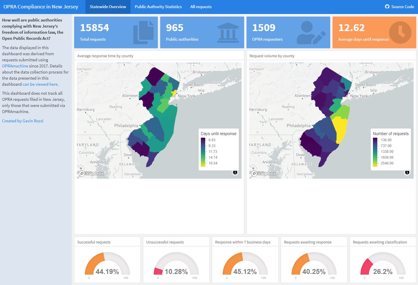 A new dashboard for visualizing NJ OPRA data Gavin Rozzi